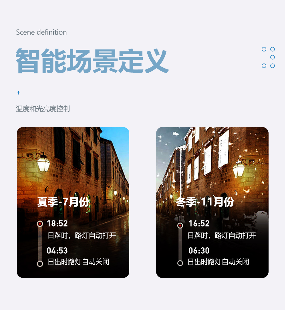 網關模塊智能場景定義 網關模塊智能場景定義