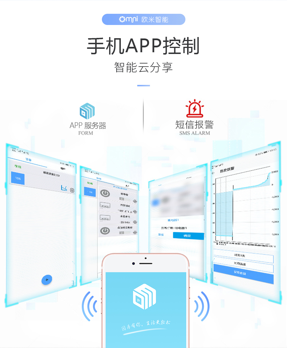 8路10A繼電器智能控制